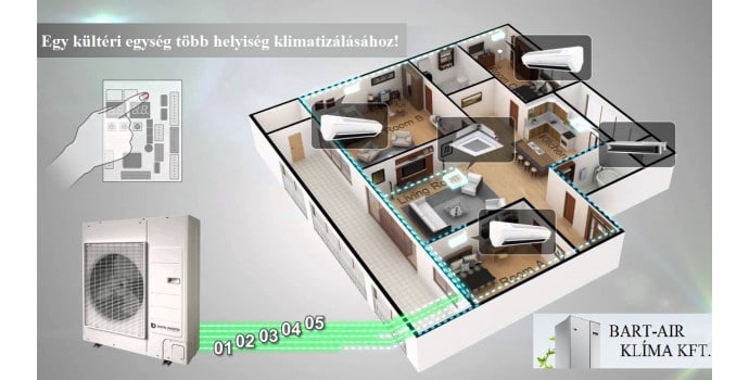 Multi Split Klímák
